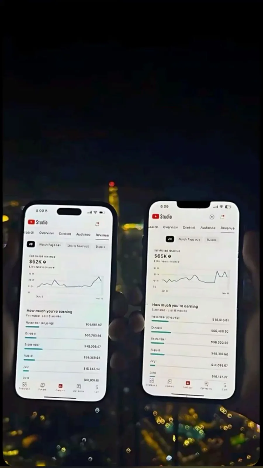 Channel dashboard shared by Andre