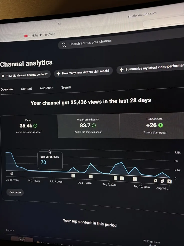Channel dashboard shared by Sophie