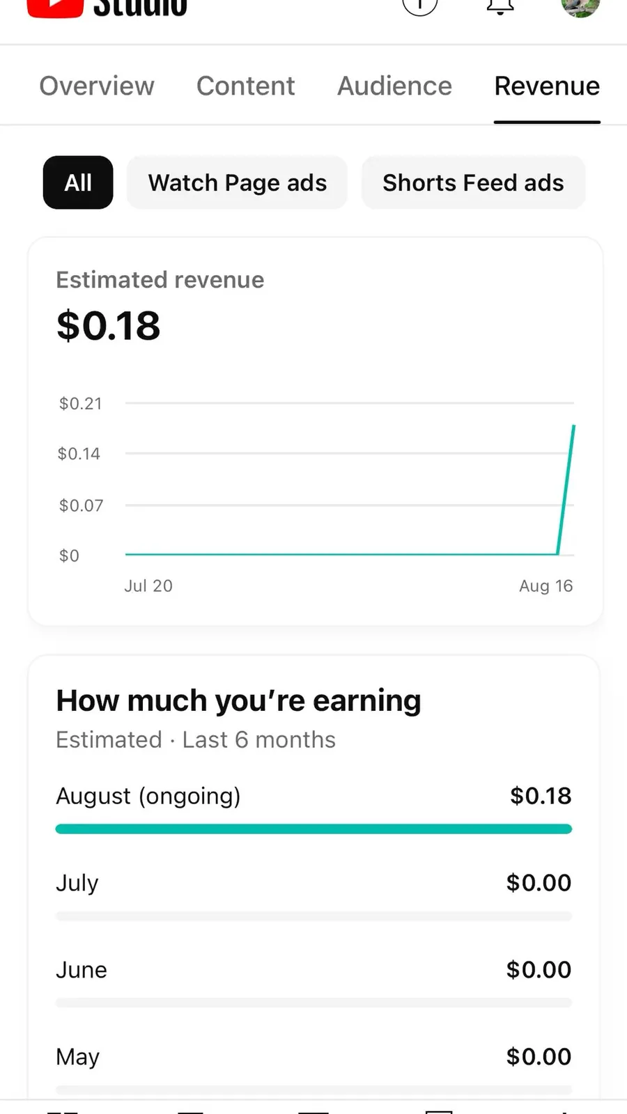 Channel dashboard shared by @quietframe